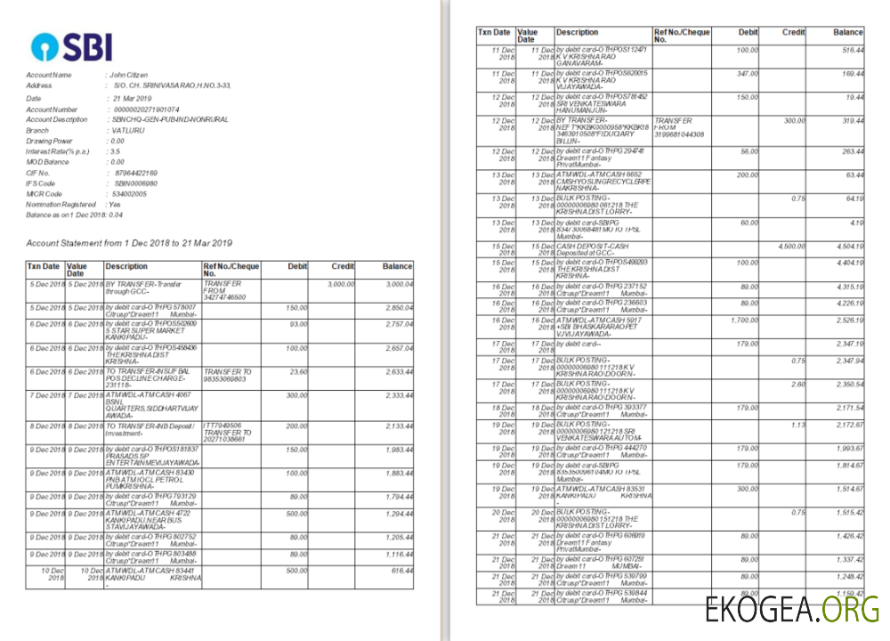 Modèle Word et PDF de relevé bancaire SBI en Inde, 2 pages